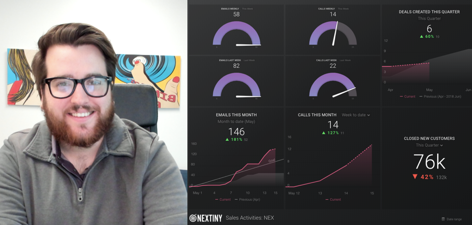 how databox and soapbox can be used together for video reporting