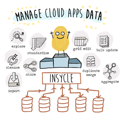 Insycle Integration for HubSpot Database Cleanup