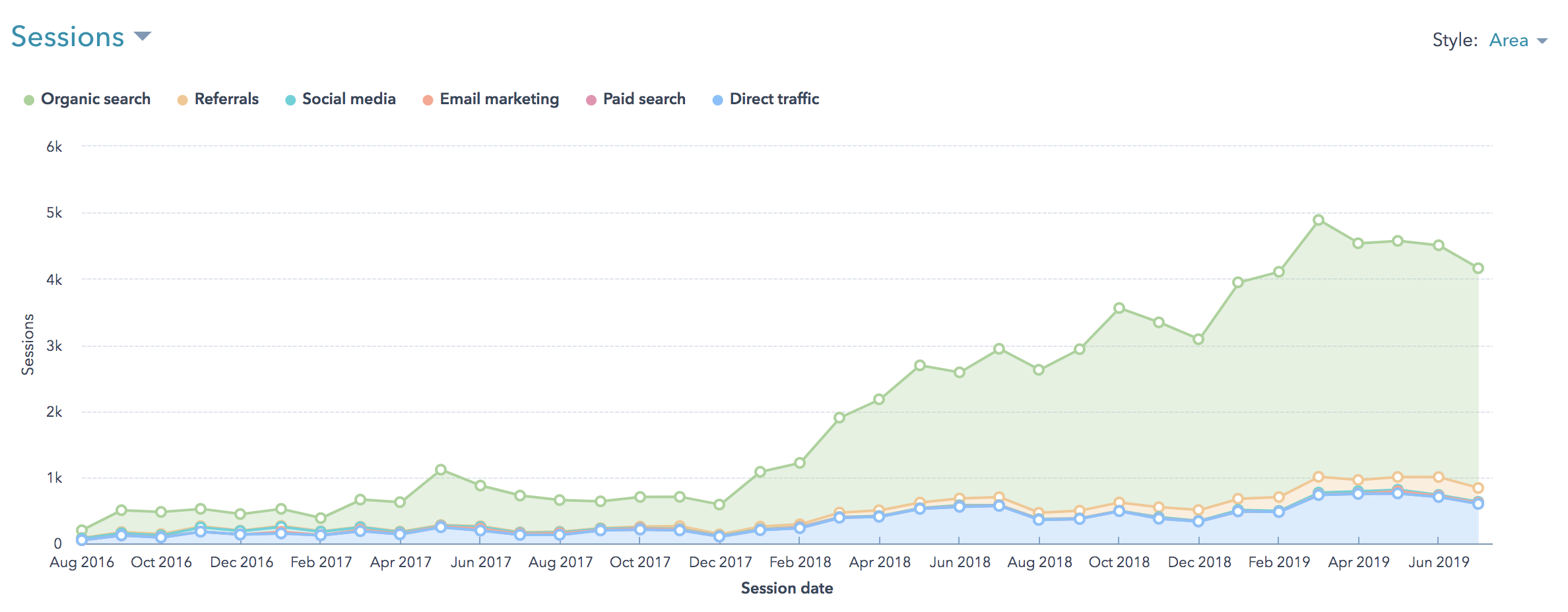 seo-success-traffic-growth