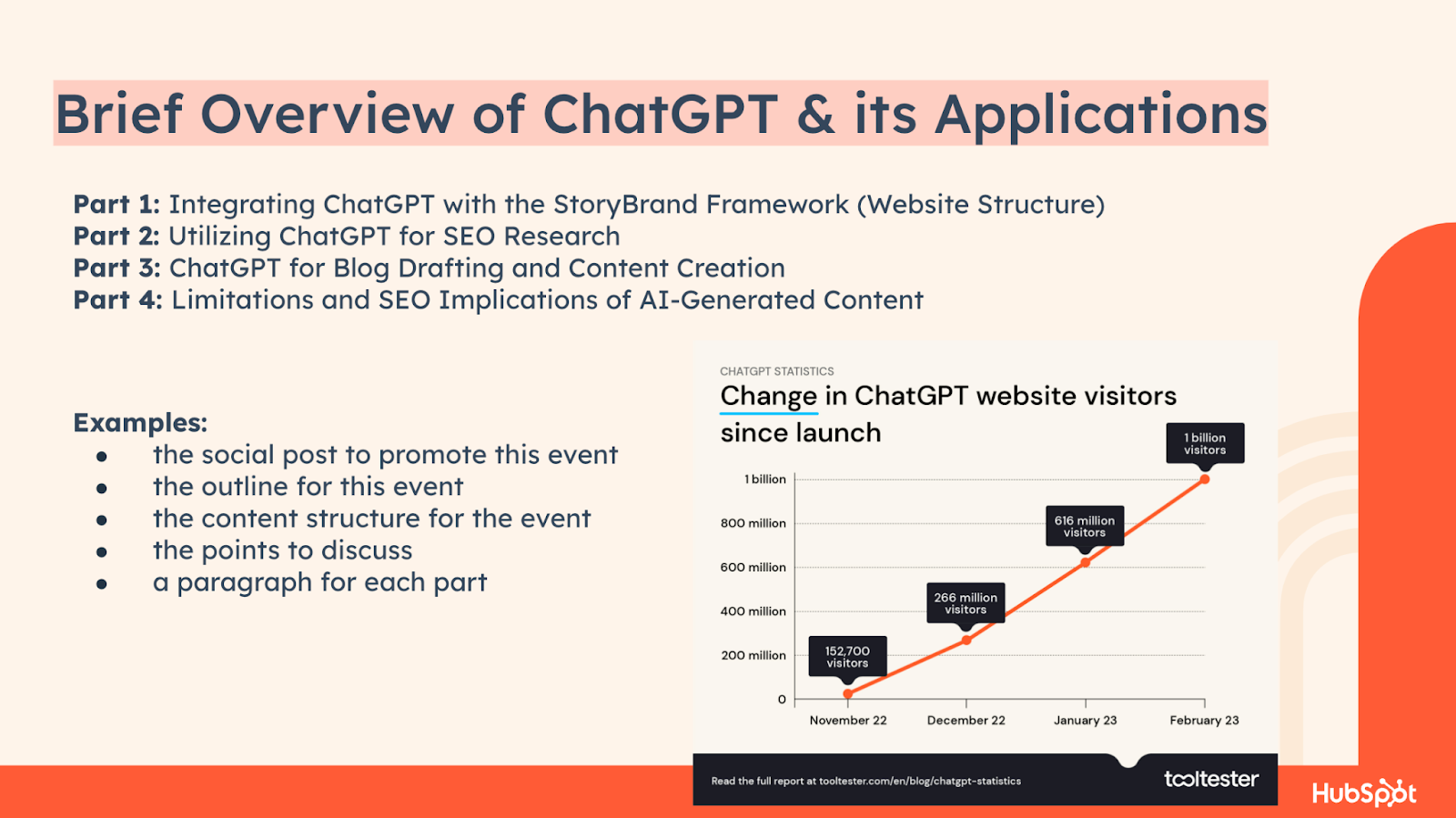 chatgpt hubspot AI