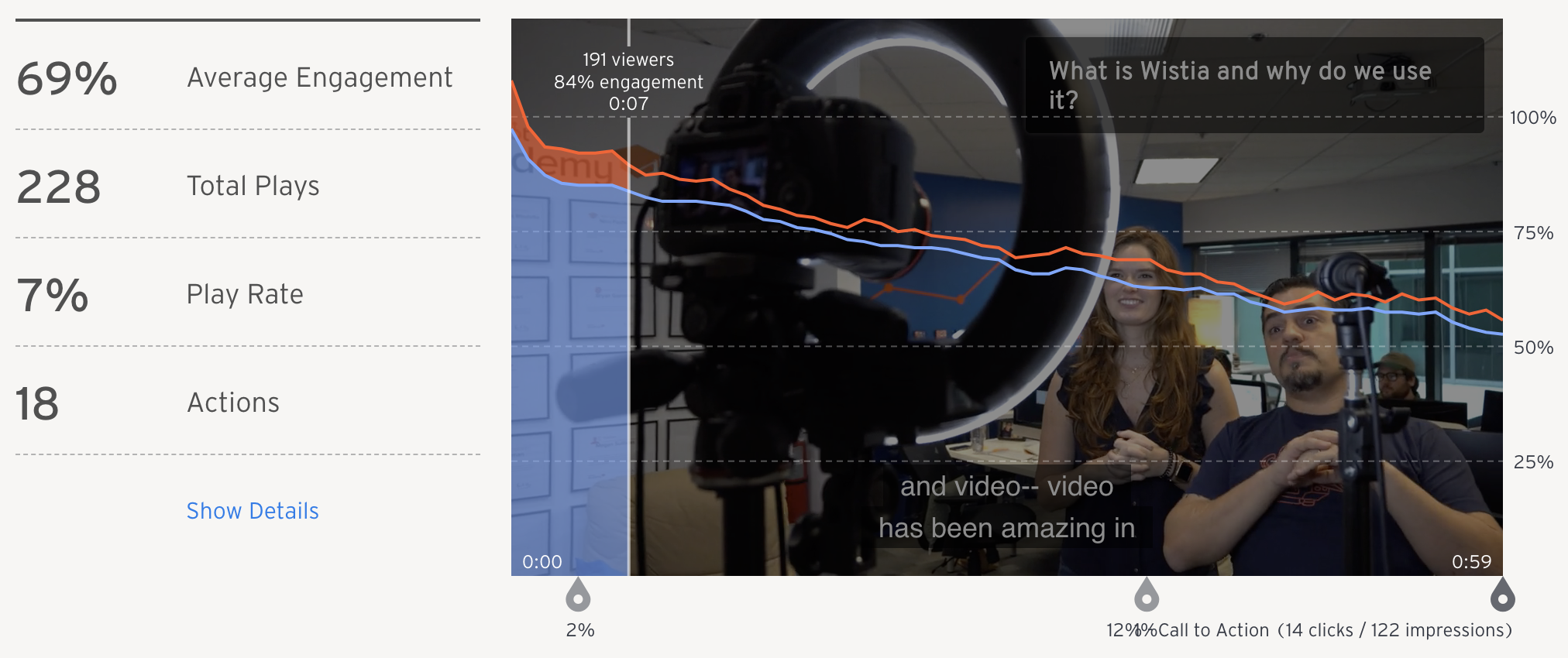 video-optimization-average-engagement