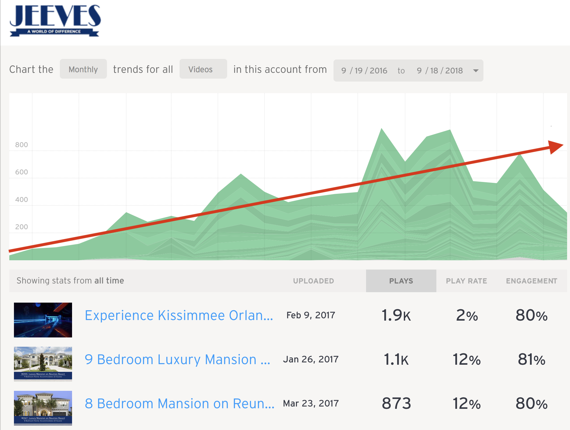 Wistia Video Growth