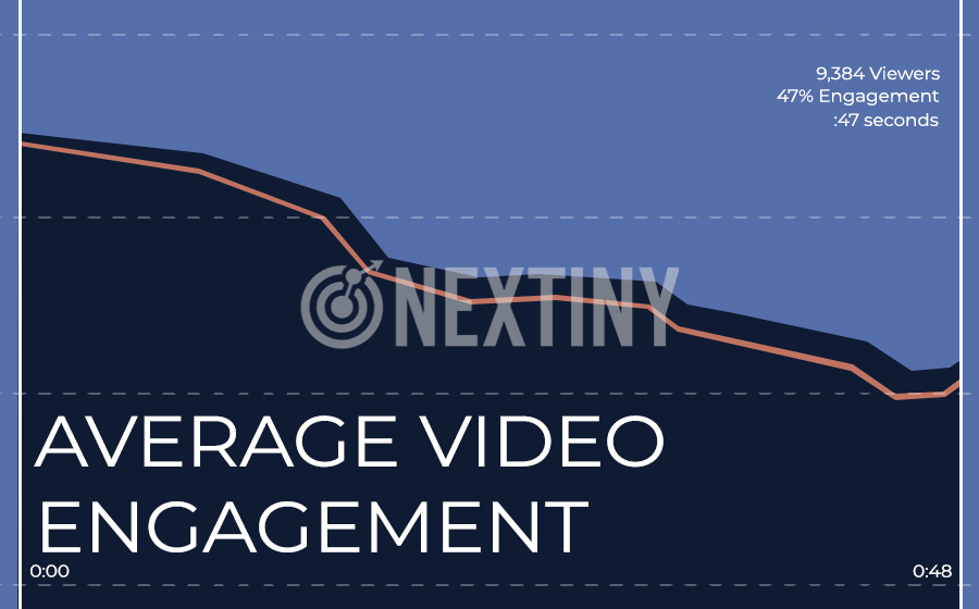 AverageVideoEngagement-1