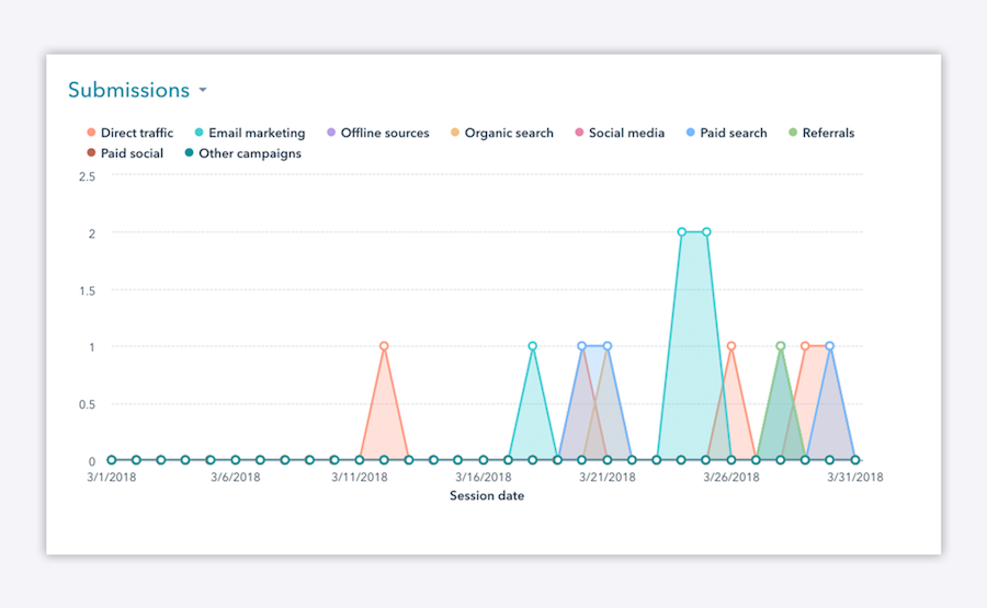 NEX email metrics blog